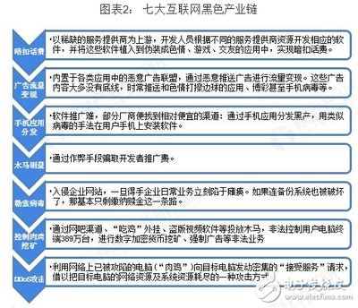 2018年中国网络安全行业发展状况及前景浅析——聚焦网络与信息安全软件开发