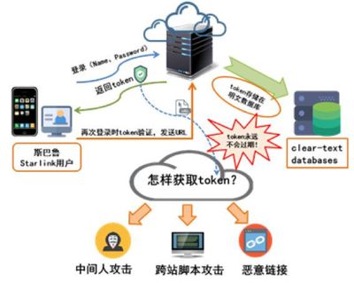 360发布2017智能网联汽车信息安全年度报告 信息安全漏洞成为智能汽车新杀手，安全标准亟待建立