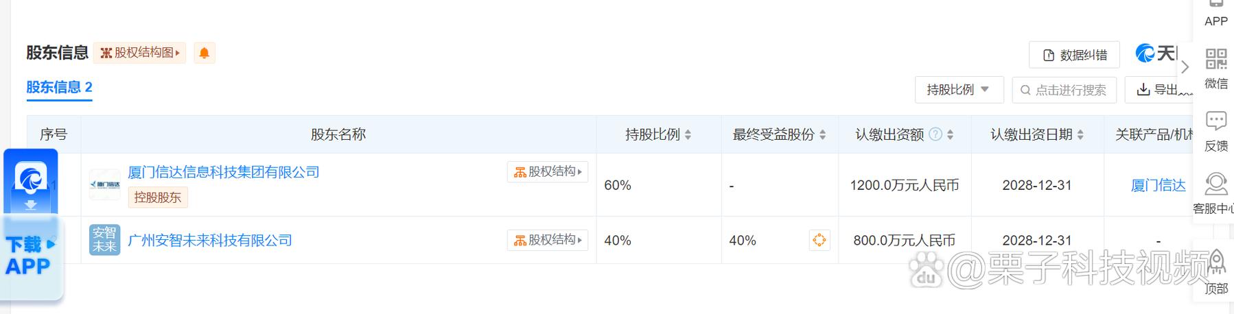 【#厦门信达等成立科技公司# 含ai软件开发业务】 天眼查app显示,近日